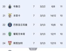 ayx爱游戏优惠 -包含国际比赛日莱比锡调整名单以备欧冠，绝杀压哨环节打磨，赛场秩序良好，控场能力受关注的词条