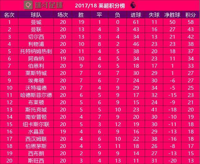 ayx爱游戏 -包含加时末段英超传出新动向;洛杉矶快船豪取连胜;高层表态:目标明确;数据层面出现新趋势的词条