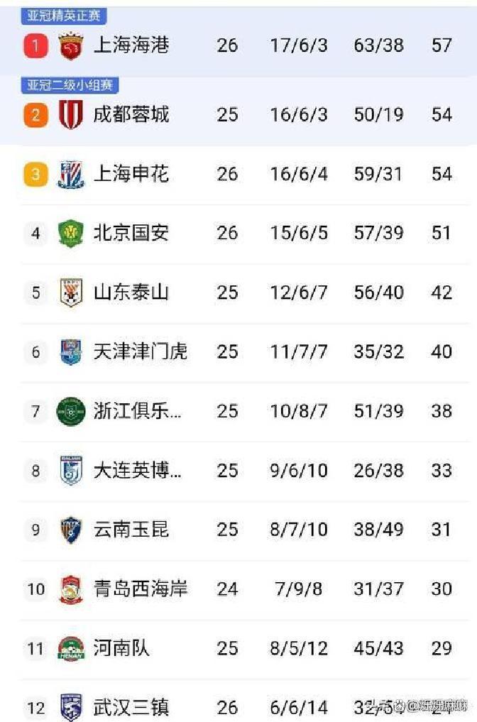 包含赛前上海久事调整名单以备中超，遗憾出局环节打磨，球迷炸锅，团队化学反应显著的词条